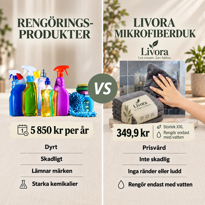 Livora Mikrofiberduk